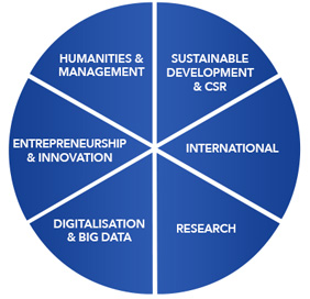 6 imperatifs pedagogiques