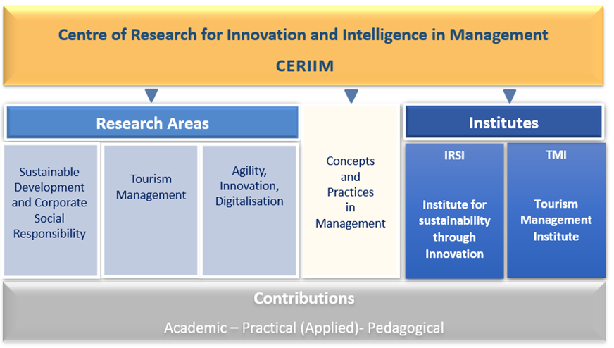 CERIIM - Excelia France