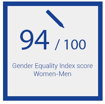 Gender Equality 2024